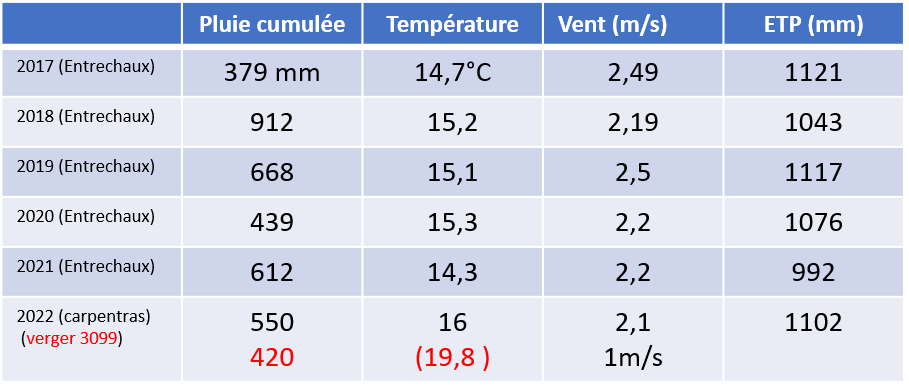 summary_clim.png