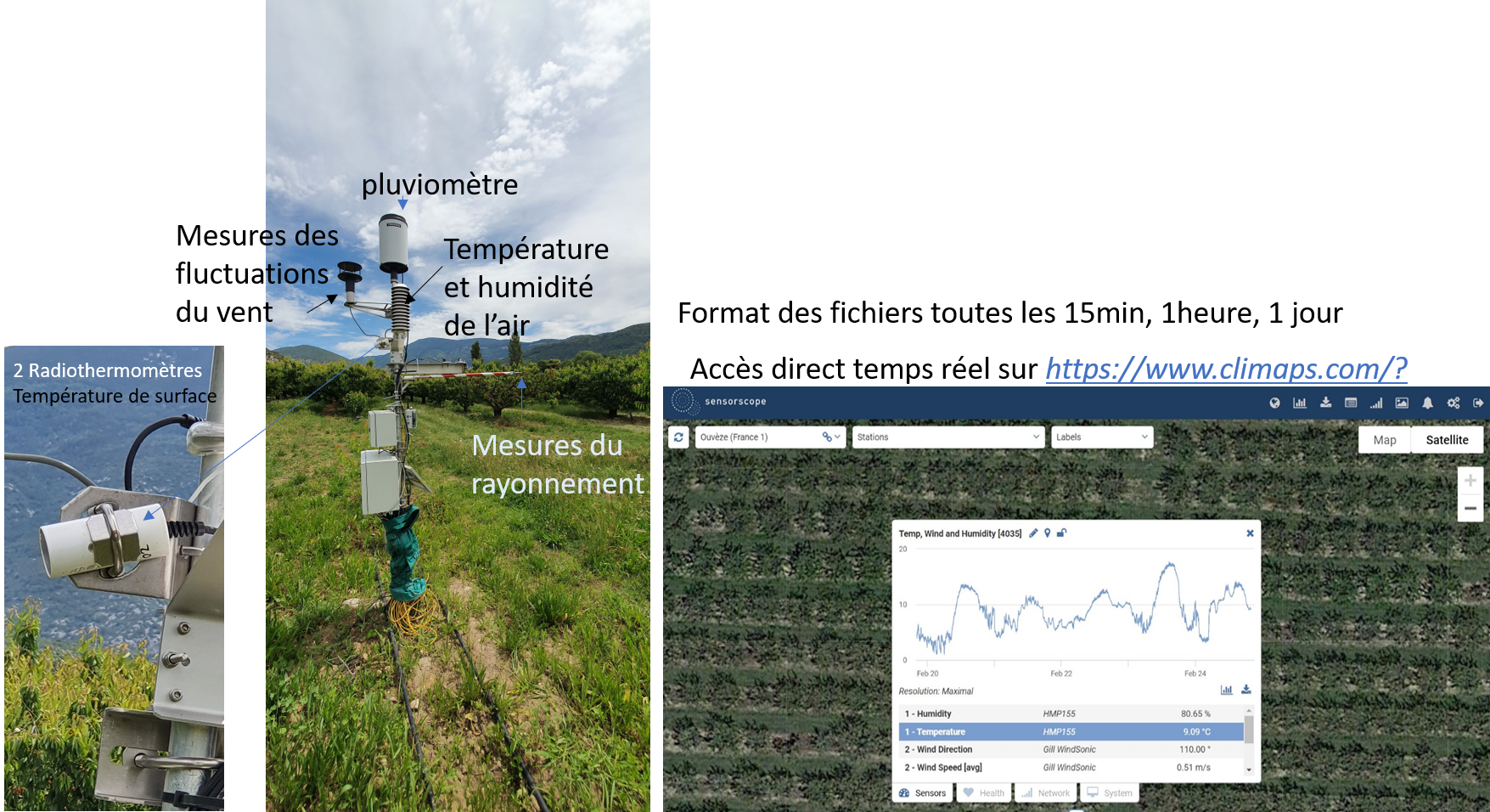 mesures micrométéo